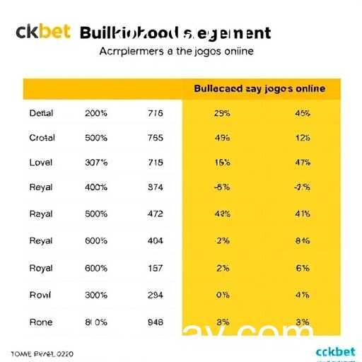 O Crescimento dos Jogos de Azar no Brasil e as Novas Regulações